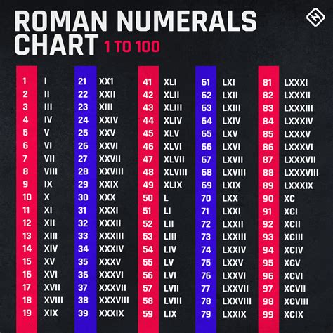 what is lv roman numeral.